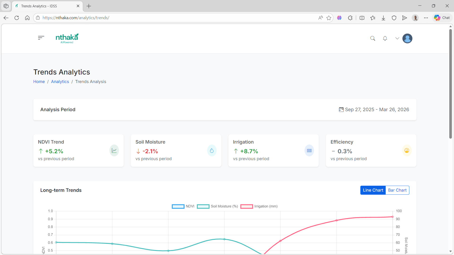 Nthaka IDSS trends and analytics view